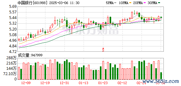 正规的配资平台 中国银行、工商银行、农业银行、建设银行刷新历史新高